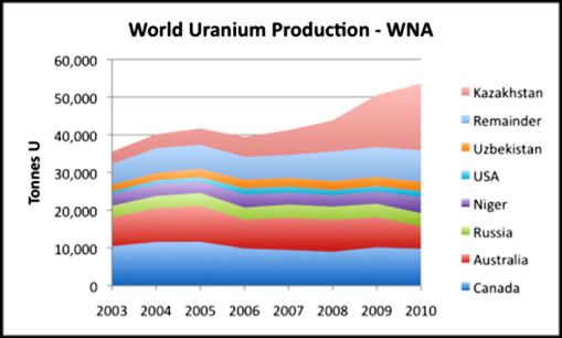 Diagram: by www.oilprice.com