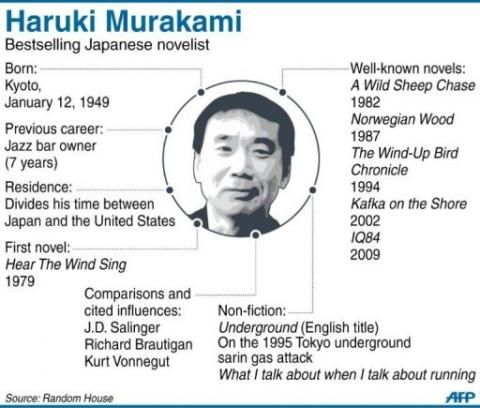 Profile of acclaimed Japanese novelist Haruki Murakami, who is set to release his latest book in Tokyo.