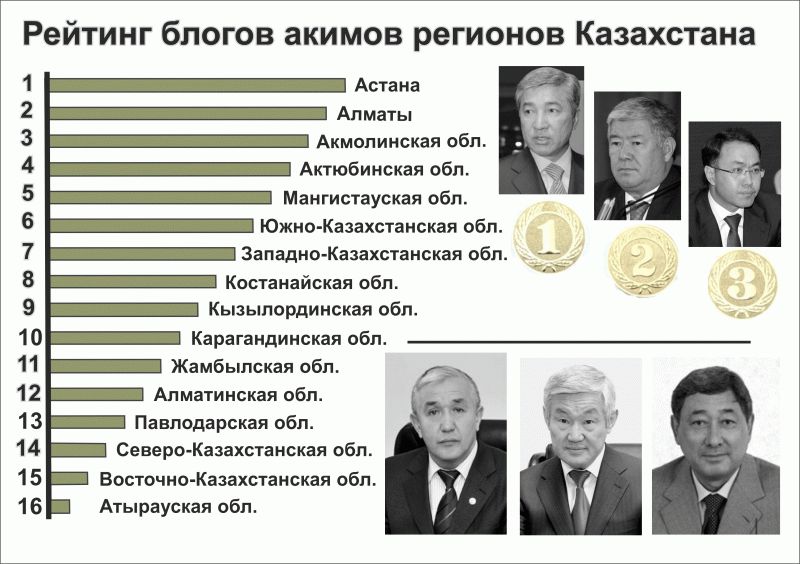 Фото с сайта «Казпотребнадзора»