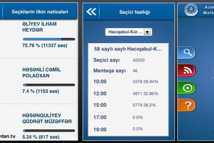  Скриншот приложения для мобильных устройств с заранее опубликованными результатами выборов Изображение: официальная страница телеканала Meydan TV в Facebook