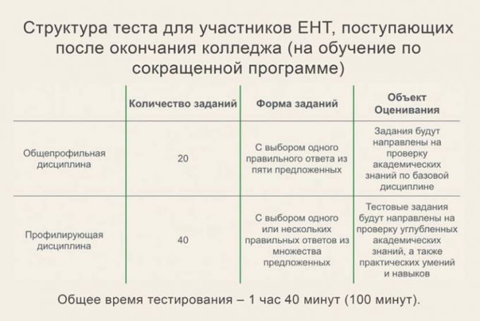 Как будут сдавать ент в 2018 году Как будут сдавать ент в 2018 году