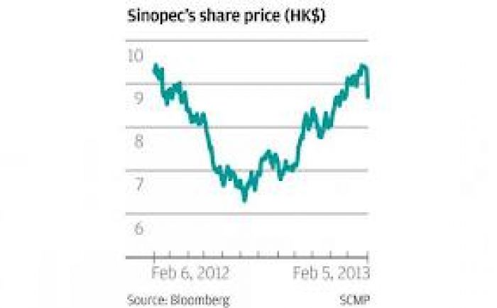 Sinopec Shares Rise on Kazakhstan Asset Acquisition