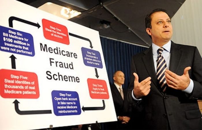 Over $163 Million Medicare Fraud Scheme in USA by Post-Soviet Mafia