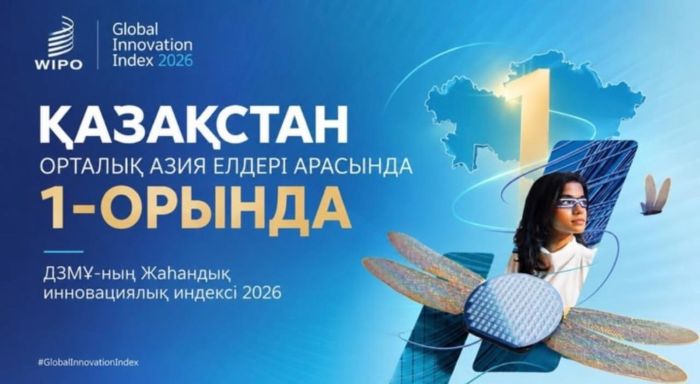 Kazakhstan Achieved Its Best Result in a Decade in the Global Innovation Index