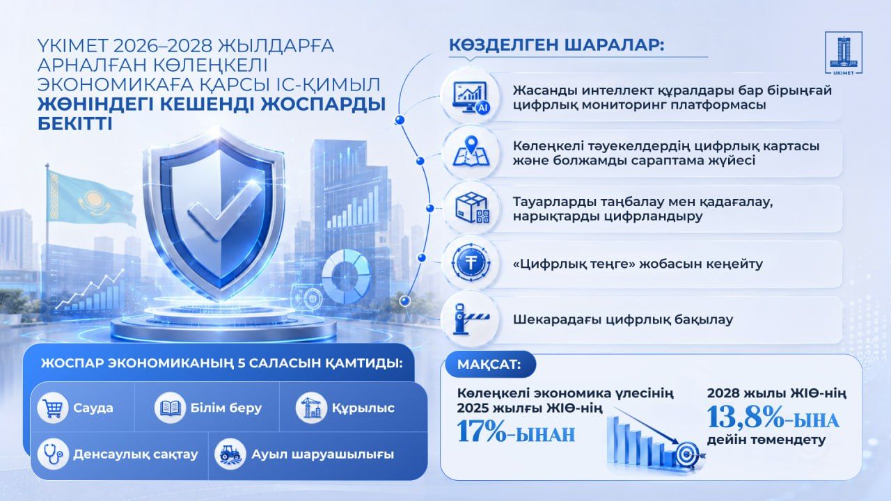 Сурет: gov.kz Сурет: gov.kz