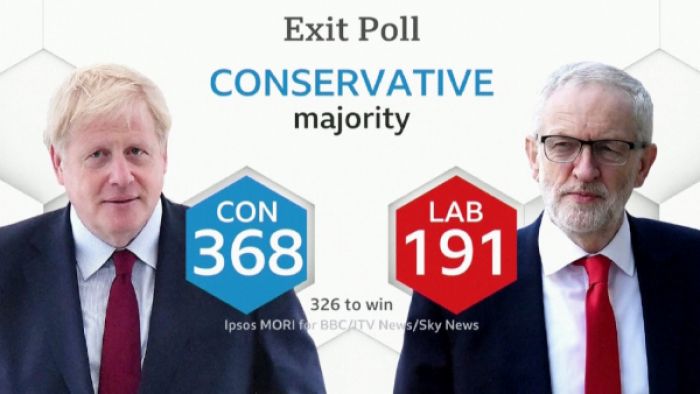 ​Британиядағы сайлауда консерваторлар партиясы жеңіске жетті – Exit poll 