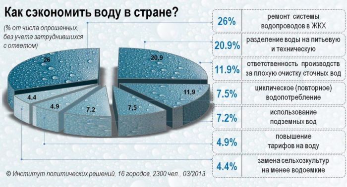 Судың азаюы сорымызды қайнатады