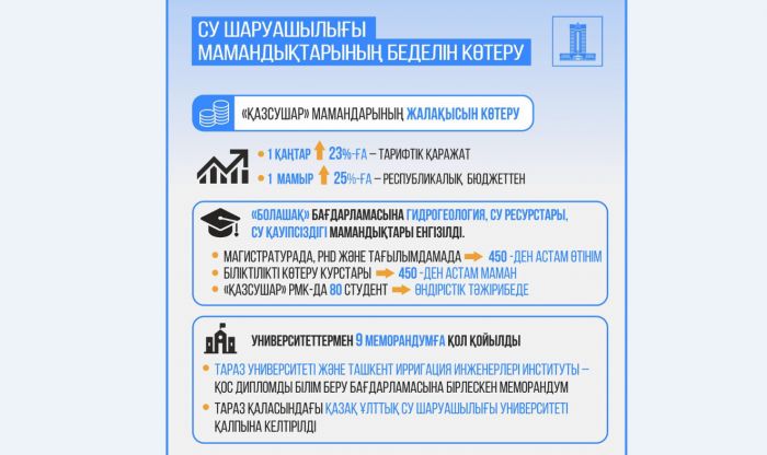 Қазақстанның су дипломатиясы: көршілермен ынтымақтастық және халықаралық бастамалар