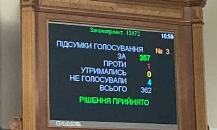 Украина Жоғарғы Радасы әскери жағдайды ұзартуға дауыс берді