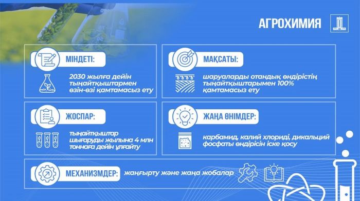 Қазақстан шаруаларды 2030 жылға қарай отандық тыңайтқыштармен толық қамтамасыз етеді