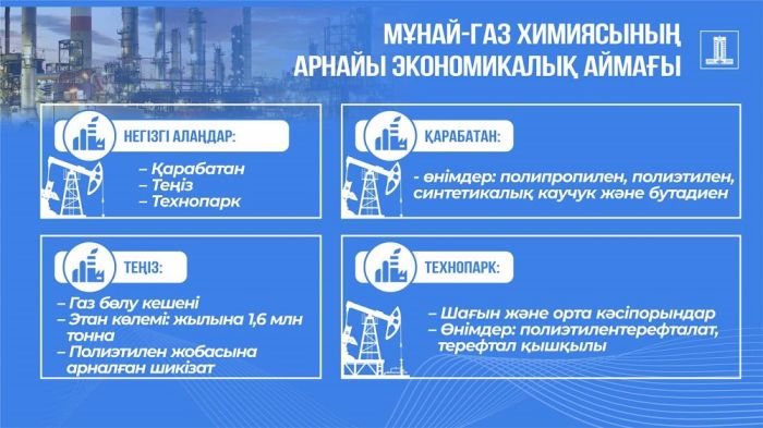 Қарабатан, Теңіз, Технопарк: АЭА-ның Қазақстанда мұнай-газ химиясы саласын дамыту жобалары 