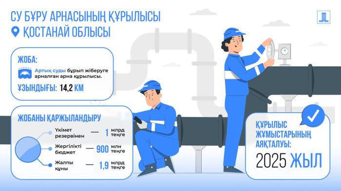 Қостанай облысында су тасқынына қарсы іс-шаралар үшін Үкімет 1 млрд теңге бөлді