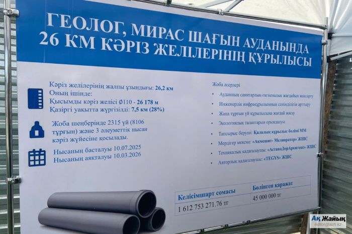 Геолог және Мирас шағын аудандарында су басу мәселесі шешілмек