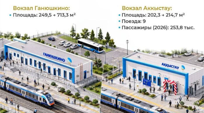Атырау облысында екі теміржол вокзалы толықтай жаңартылды