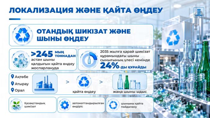 ​Ақтөбеде 60 миллиард теңгеге шыны ыдыс зауыты салынады