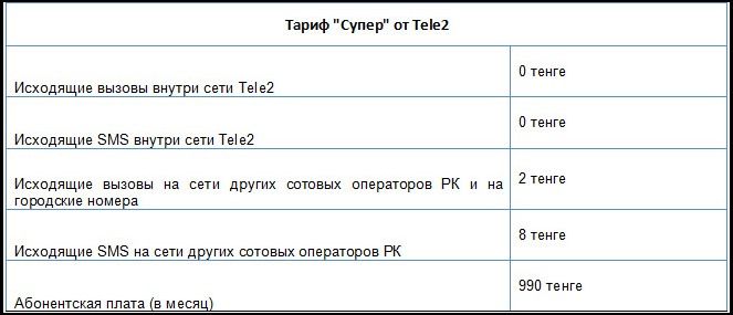 Тарифные планы теле2 казахстан