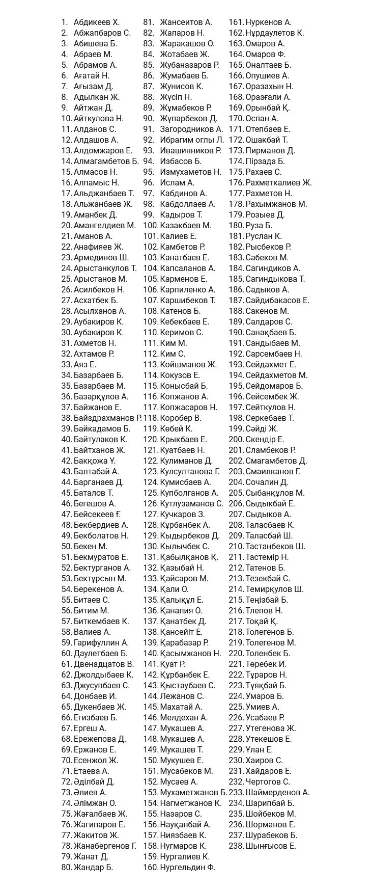 Список погибших 143