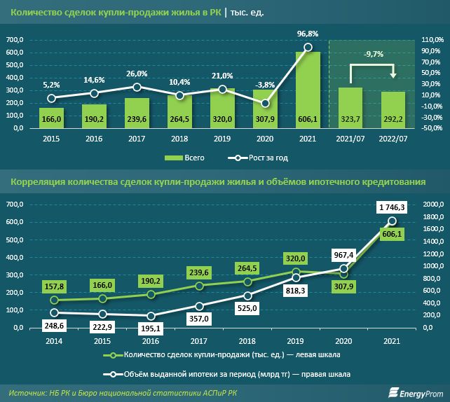 Уровень цен 2018. Рост продаж. Экономическая статистика. Доходы в России статистика. Статистика смертности в мире по годам.