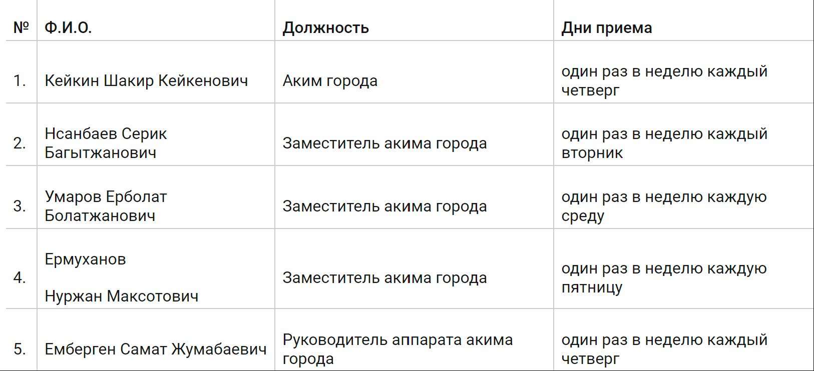 Как и когда попасть на приём к акиму Атырау и его заместителям — новости на  сайте Ак Жайык