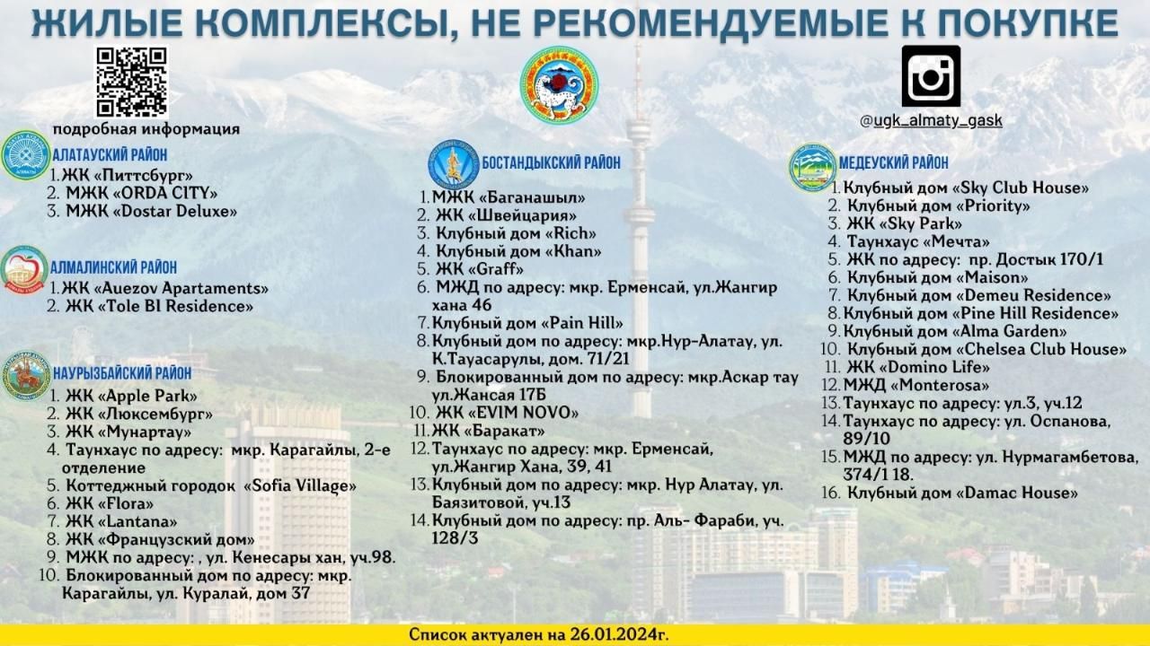 Список ЖК в Алматы, не рекомендуемых для покупки — новости на сайте Ак Жайык