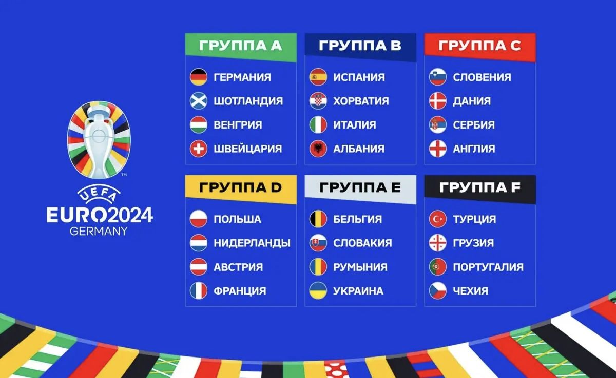 Euro-2024: предстартовый расклад — новости на сайте Ак Жайык