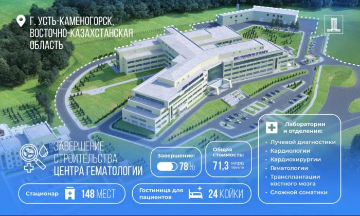 33,6 млрд тенге выделено на строительство Центра гематологии в Усть-Каменогорске