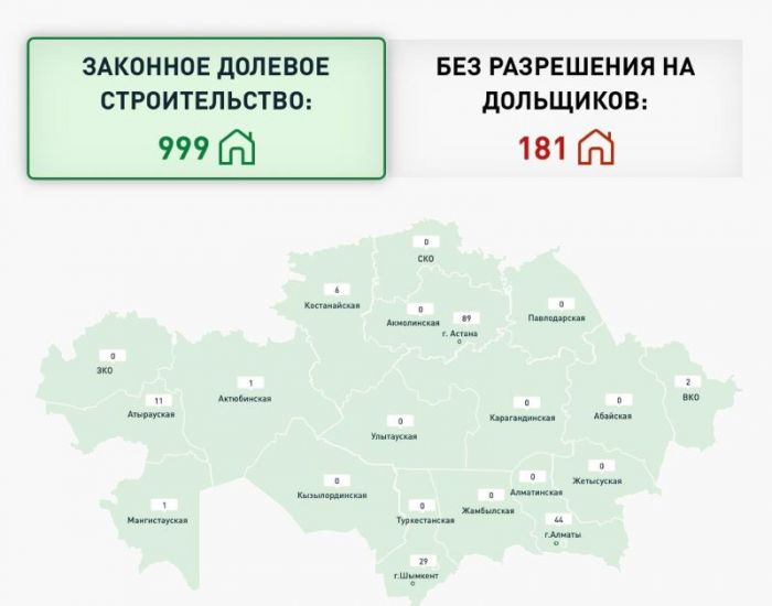 Казахстанцы могут проверить объекты долевого строительства в приложении eGov Mobile