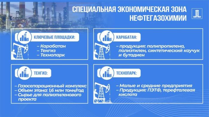 Карабатан, Тенгиз и Технопарк: как СЭЗ развивает нефтехимию и бизнес в Казахстане