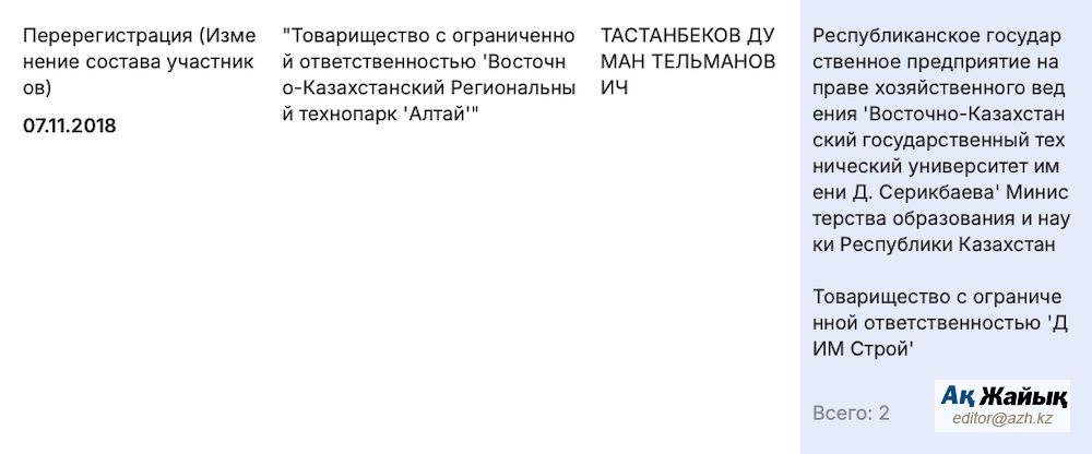 информация Kompra.kz об изменении состава участников технопарка информация Kompra.kz об изменении состава участников технопарка