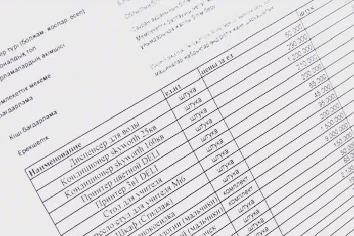 Директор театра в Шымкенте подозревается в хищении 136 млн тенге из бюджета