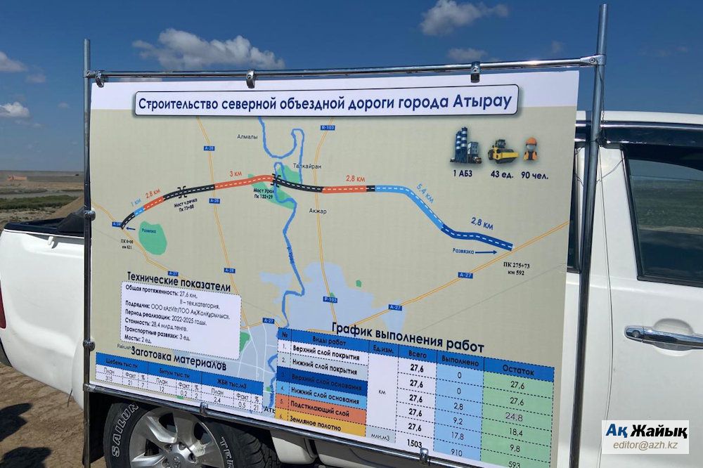 паспорт объекта