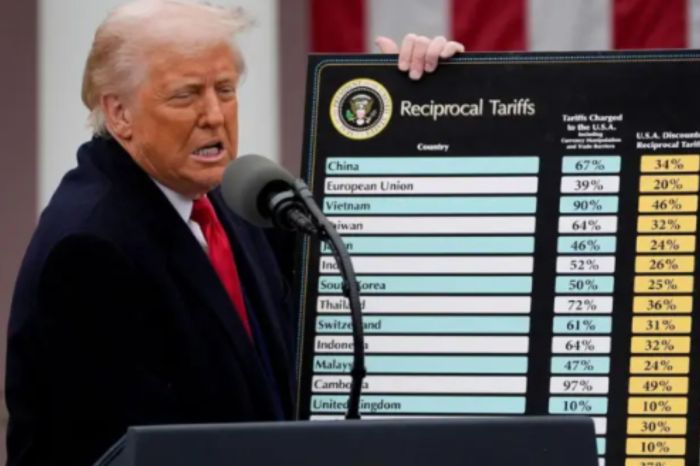 Трамп ввёл «уточнённые» пошлины в отношении десятков стран