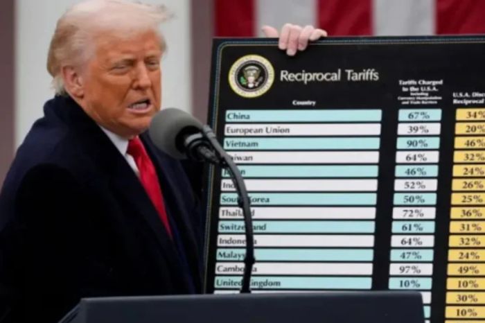 США нанесли удар по «Казхрому»: пошлина 265%