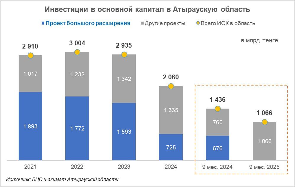 автор Ернар Серик, https://t.me/tradkz/506 автор Ернар Серик, https://t.me/tradkz/506
