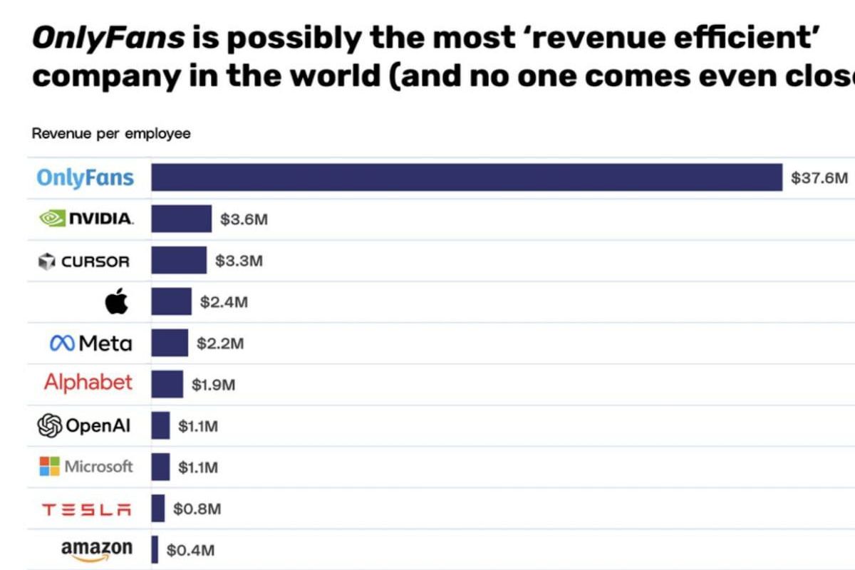 фото Multiples.vc фото Multiples.vc