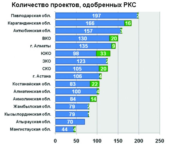 РКС слезам не верит 