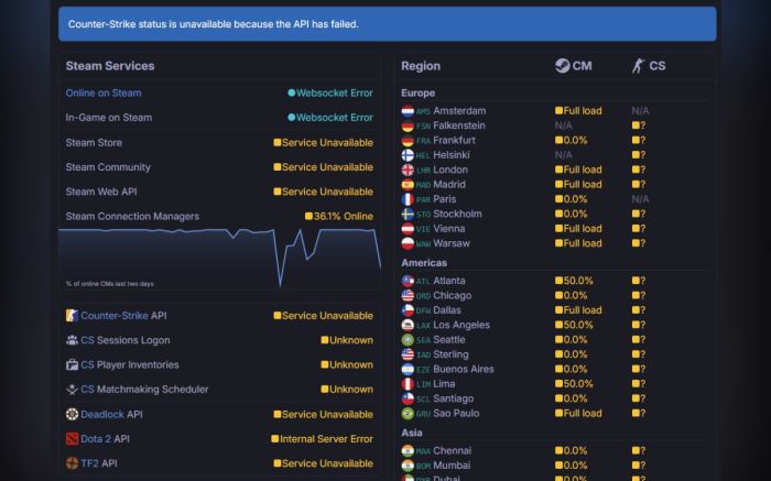 Игровая платформа Steam «​упала»