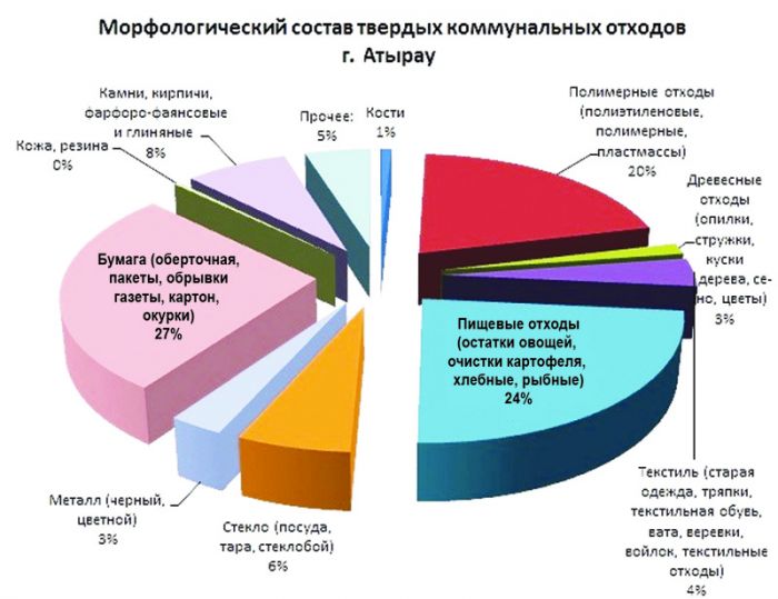 Мусора много - хорошо живем