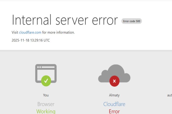 Интернет на паузе: сбой Cloudflare парализовал работу ChatGPT, Spotify, X и других платформ