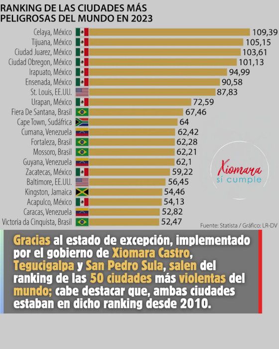 уровень убийств в самых криминальных городах мира уровень убийств в самых криминальных городах мира