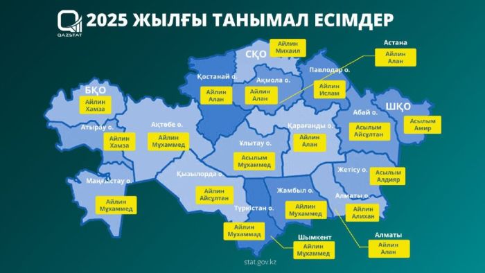 Топ-5 имён для новорождённых в Казахстане