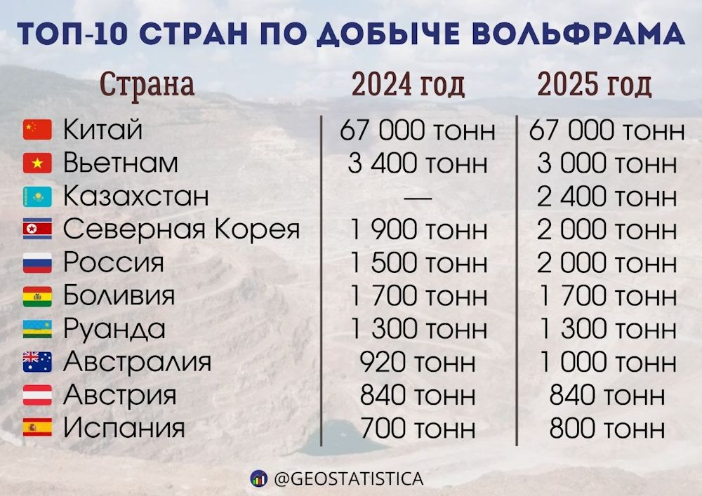 иллюстрация телеграм-канала "Геостатистика"