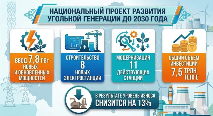 Где в Казахстане появятся новые ТЭЦ и ГРЭС до 2030 года