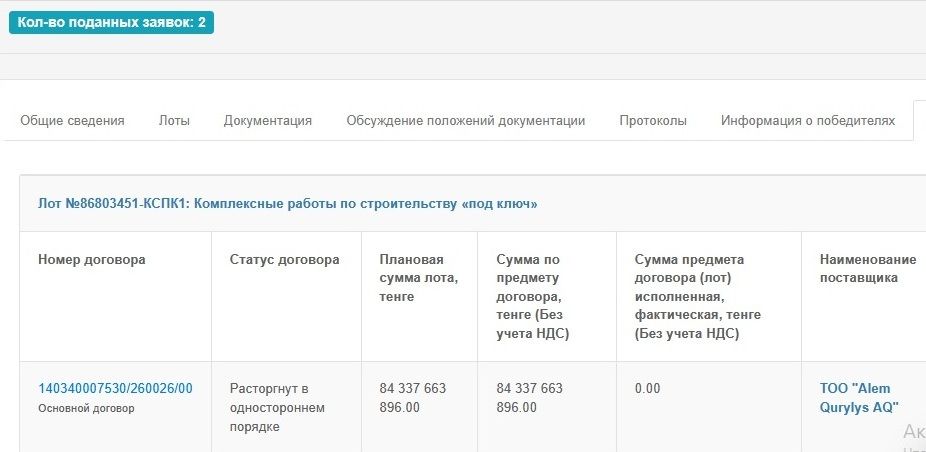 Screenshot страницы сайта государственных закупок РК