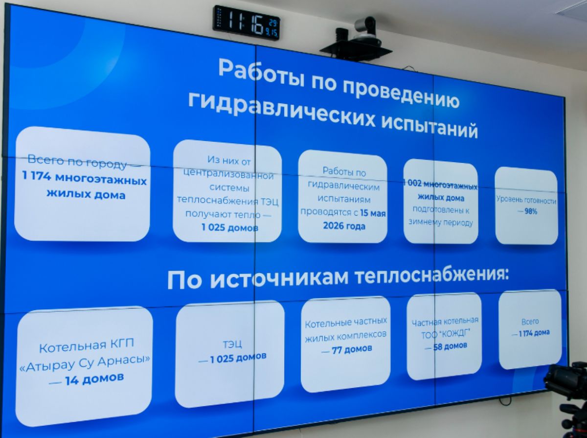фото пресс-службы акима области