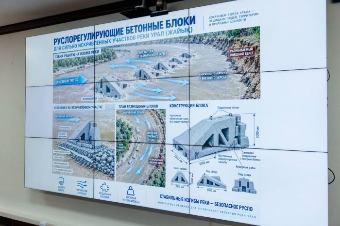 Искусственные водоемы и запрет на застройку: как в Атырау планируют защитить реку Урал