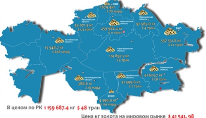 В Казахстане составлена карта месторождений золота