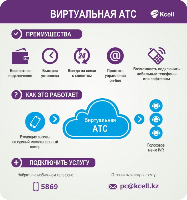 Коммуникационный центр для бизнеса: единый канал для компьютера, городского и мобильного телефонов