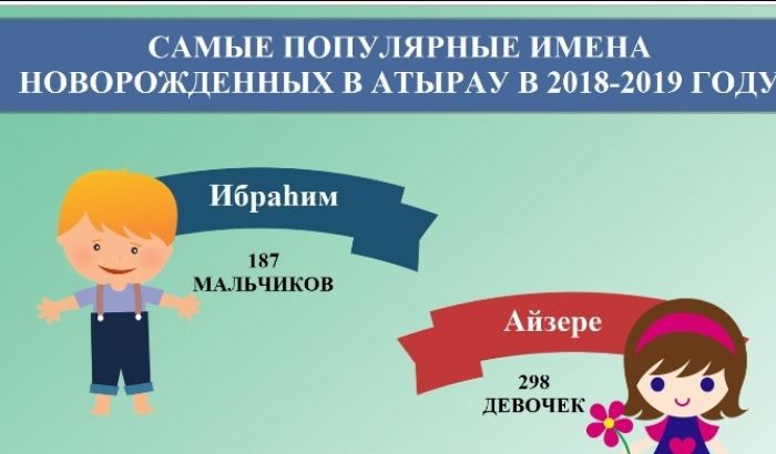 Ибрагим, Айзере и какие ещё имена в ходу в Атырау