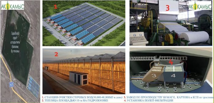 Канализация, проход к 16-й школе и другие проекты простых атыраусцев 